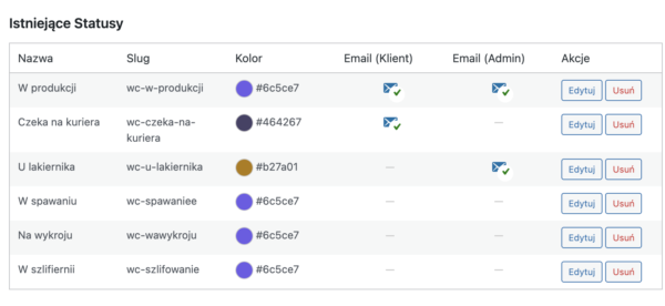Zaawansowany System Niestandardowych Statusów Zamówień dla WooCommerce