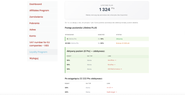 WooCommerce Dynamiczne Ceny i Rabaty dla Ról – System Lojalnościowy B2B/B2C